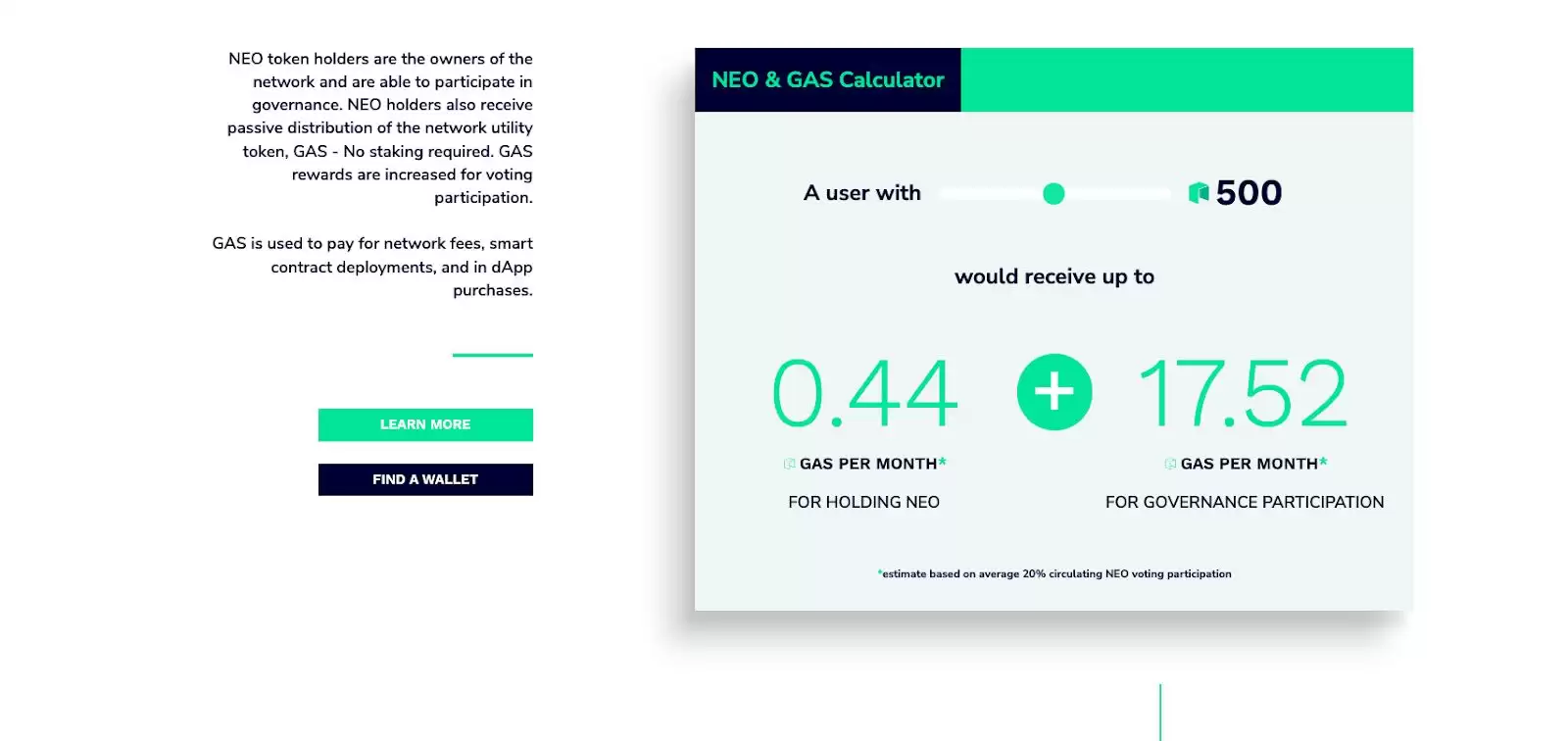 Gas (GAS)����ʲô�����Ҿ���ѧ��GAS�۸������Ԥ�� 2026��2027-2030��