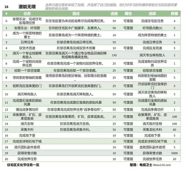 ħ������12.0ǰϦסլ���Ļ�������һ��