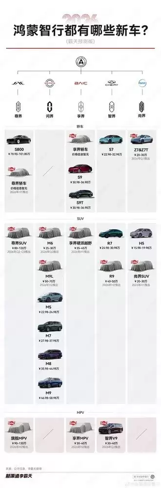 ��������2026�³������ع⣺���Ʒ��ȫ���ǣ���̰�������