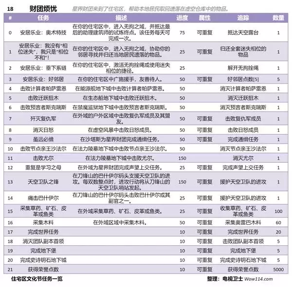 ħ������12.0ǰϦסլ���Ļ�������һ��