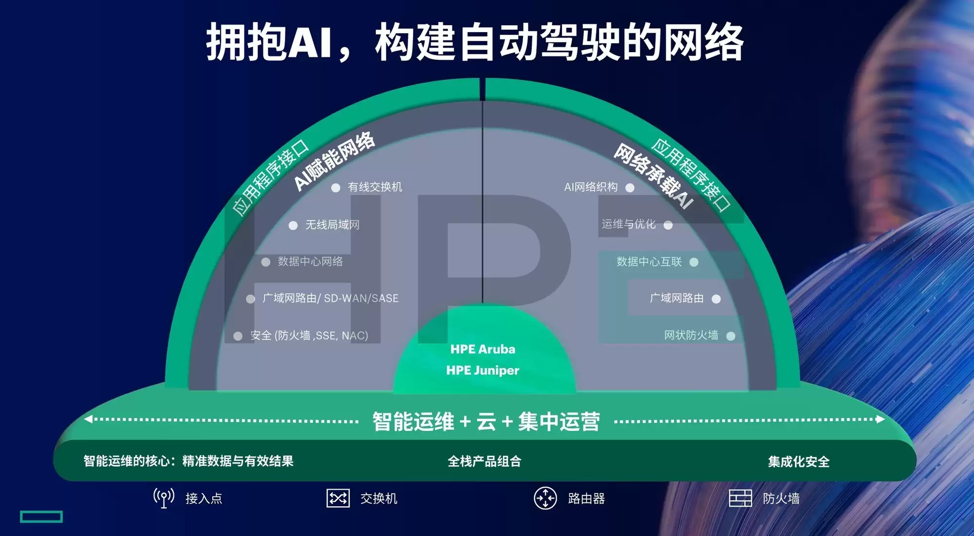 ����ʱ����Ҫ���������磿HPE Networking�ԡ��Զ���ʻ�����硱����