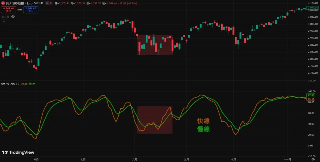 KD�ƽ𽻲�����������׼������/����/��������Ѷ����������