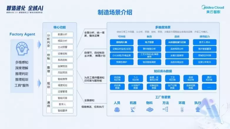 ����������������AI������������ �ƶ��������ܻ�����