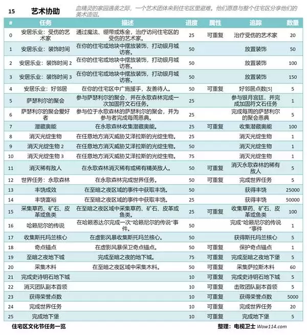 ħ������12.0ǰϦסլ���Ļ�������һ��