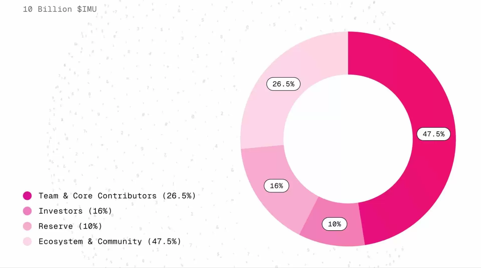 Immunefi (IMU) ����⣺��ȫƽ̨����ԭ������Ҿ���