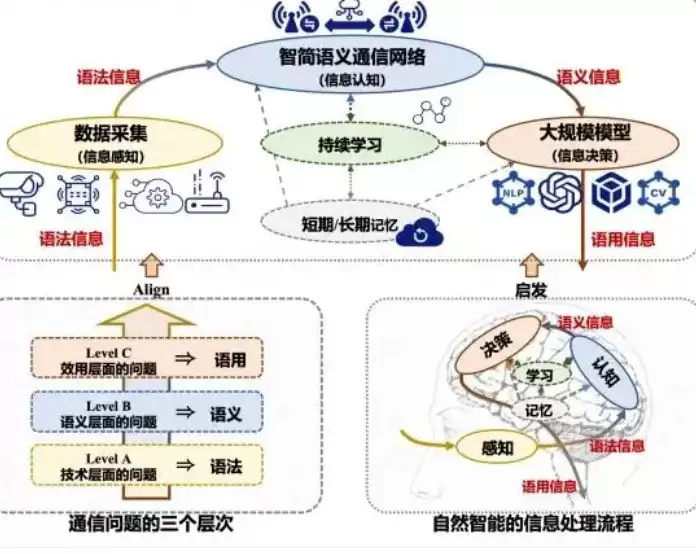 5Gͨ�ż�����ʽ�������٣�����/΢��ȫϢЭͬ��5G+AI��������ҵ��չ������