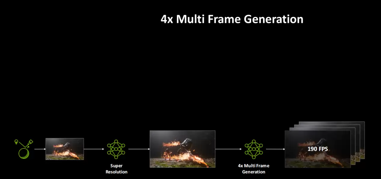 ����˺�ѱ�ţ���˶�Կ�����G-SYNC��ÿһ֡����׼ͬ��