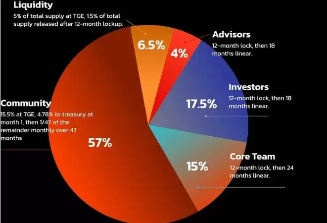 Fight Token (FIGHT) ��̬ϵͳ��������;�����Ҿ���ѧ