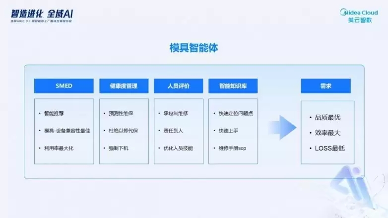 ����������������AI������������ �ƶ��������ܻ�����