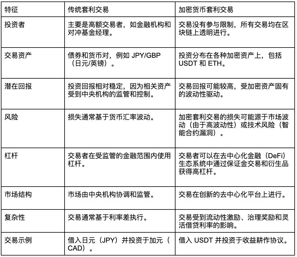 ����������⣺�������ơ������г�Ӧ�������