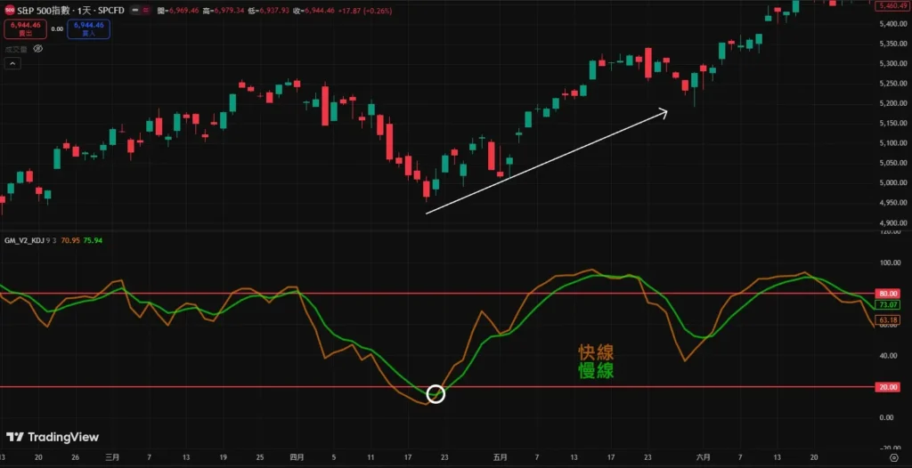 KDָ��ƽ𽻲�����������׼��׼��������������ʵս�÷�����