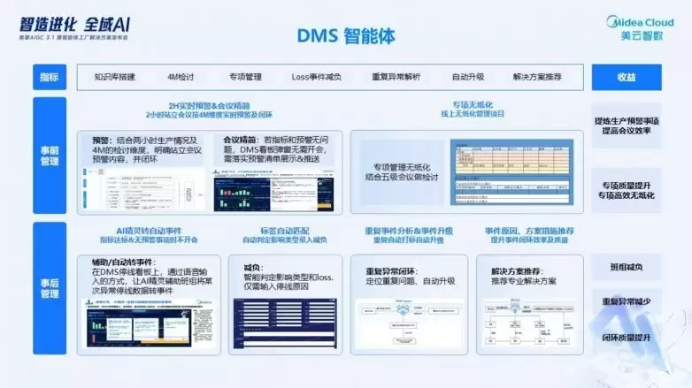 ����������������AI������������ �ƶ��������ܻ�����