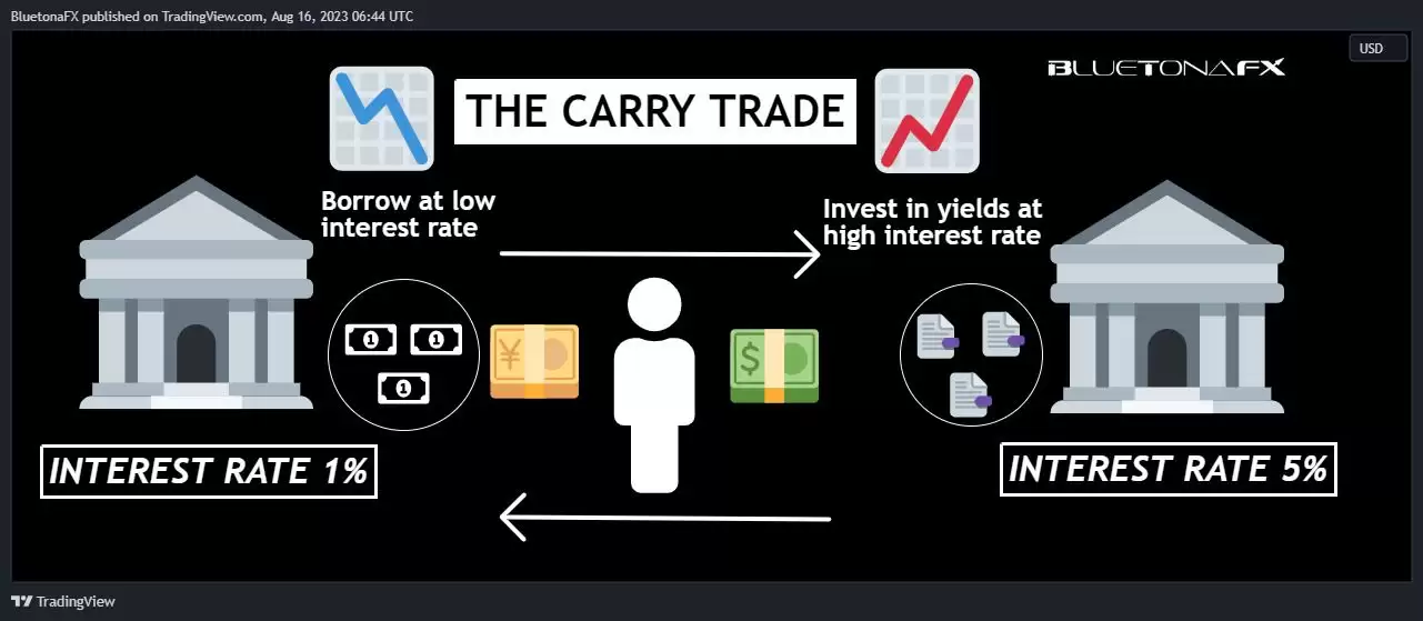 ����������⣺�������ơ������г�Ӧ�������