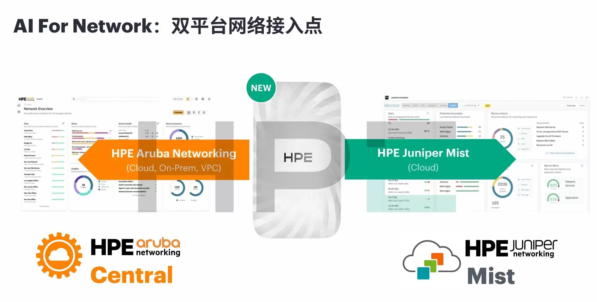 ����ʱ����Ҫ���������磿HPE Networking�ԡ��Զ���ʻ�����硱����