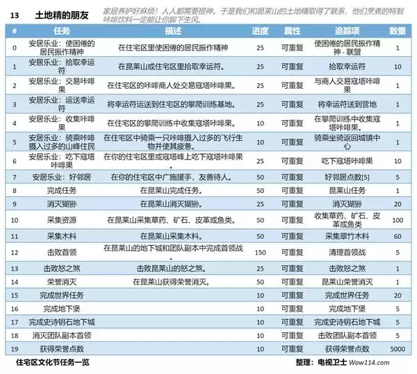 ħ������12.0ǰϦסլ���Ļ�������һ��