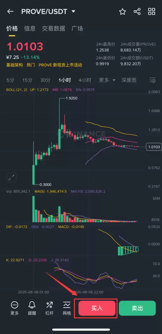 PROVE����ô�������ǵ�100Ԫ��PROVE��δ���۸�Ԥ��