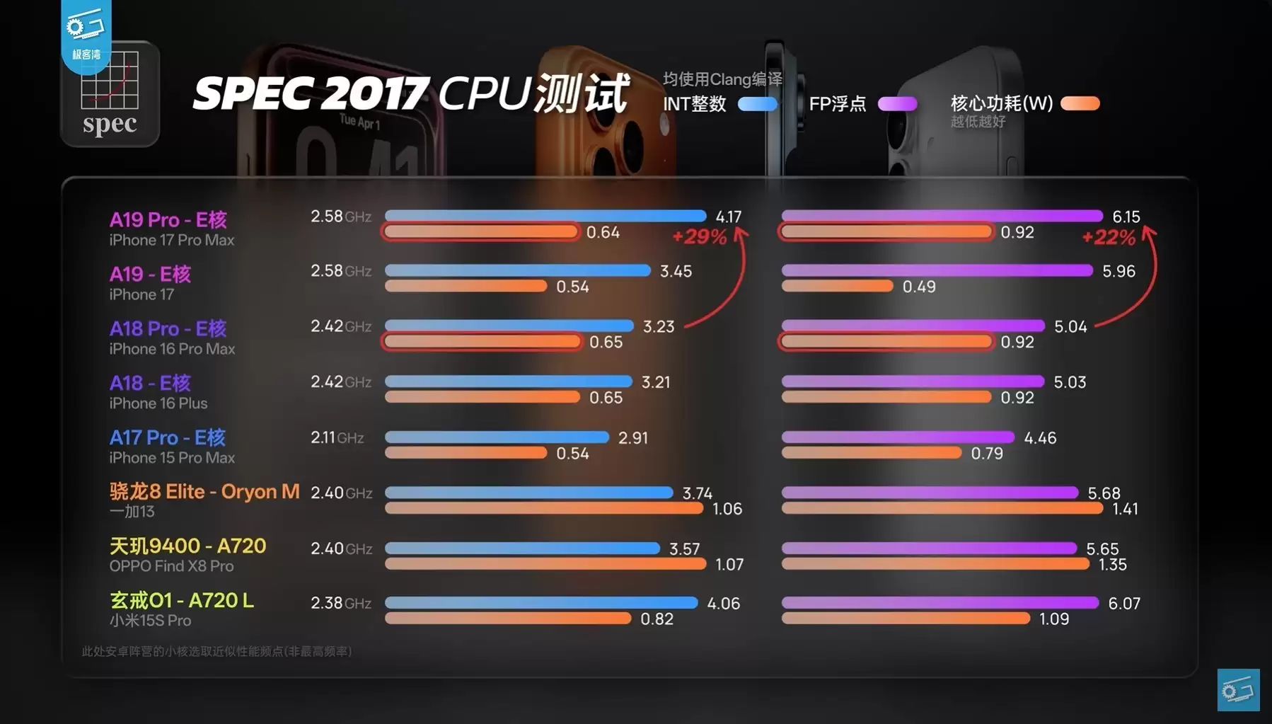 ƻ����ͨ������ת��ܹ��Ż��뻺�����ݣ�����2nm�Ƴ̾���