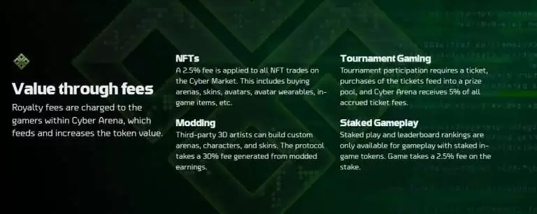 Cyber Arena(CAT)����ʲô����ֵ��ǰ������