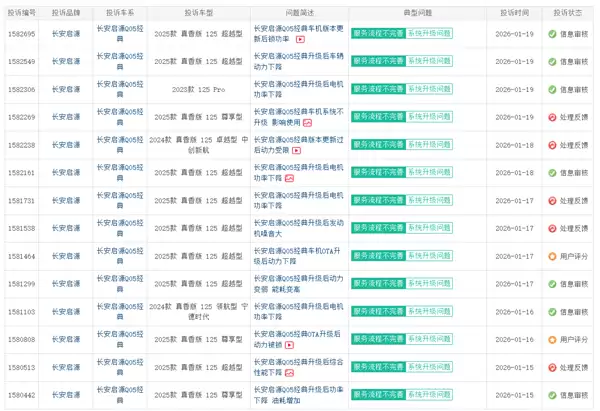 ������ԴQ05 OTA���������轵������άȨ