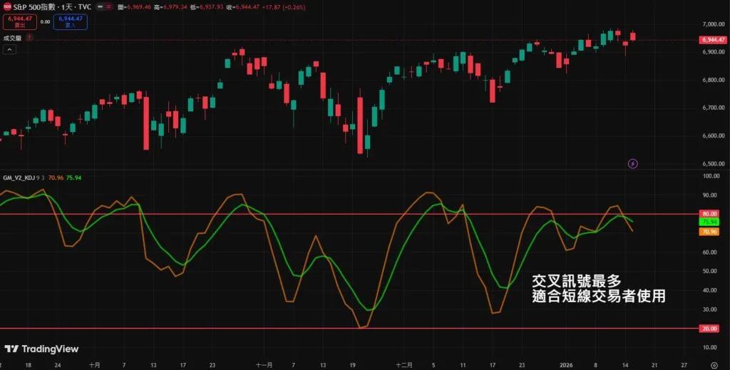 KDָ��ƽ𽻲�����������׼��׼��������������ʵս�÷�����