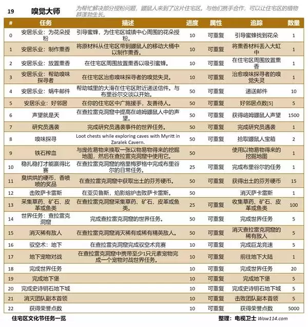 ħ������12.0ǰϦסլ���Ļ�������һ��