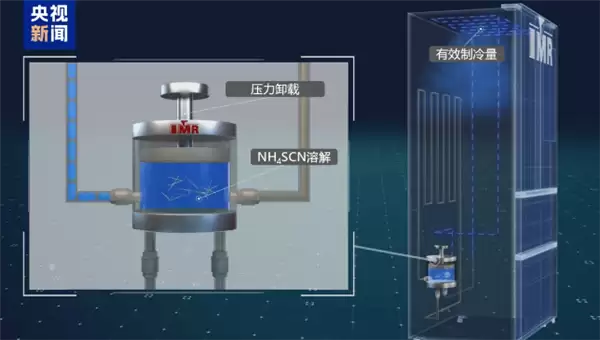 �ҹ���ѧ�ҷ����ܽ�ѹ��ЧӦͻ�����似��ƿ��