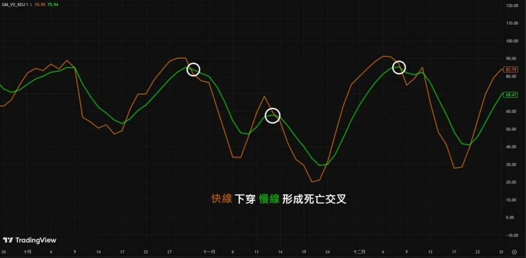 KD�ƽ𽻲�����������׼��׼����������������ȫ�����