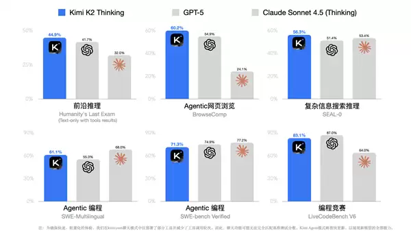 Kimi��ģ���ڲ��ڼ�����ģ̬�������弼����ӭ�ش�����