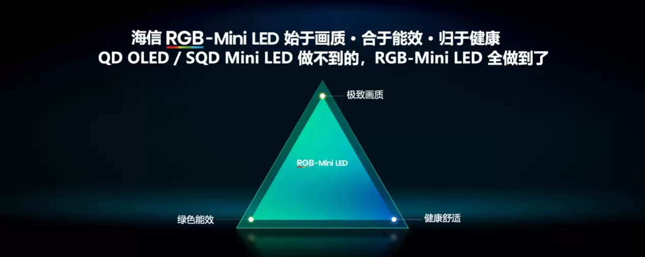 �����ƾ�+�������������E8S��д�߶˵��ӹ����ƶ�RGB-Mini LED�ռ�