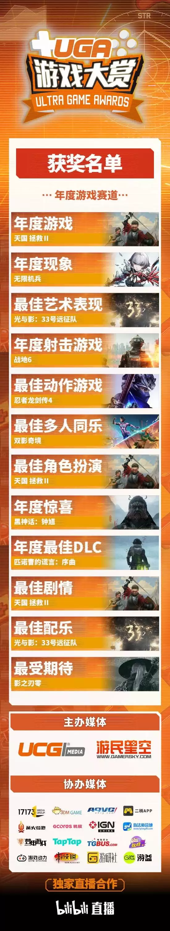 UGA 2025Բ����Ļ��21��󽱽�������л�������ҵͬ���������