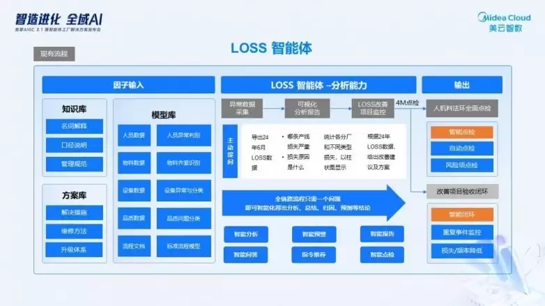 ����������������AI������������ �ƶ��������ܻ�����