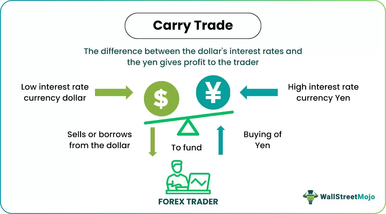 ʲô���������ף��������ơ������г�Ӧ���������ս