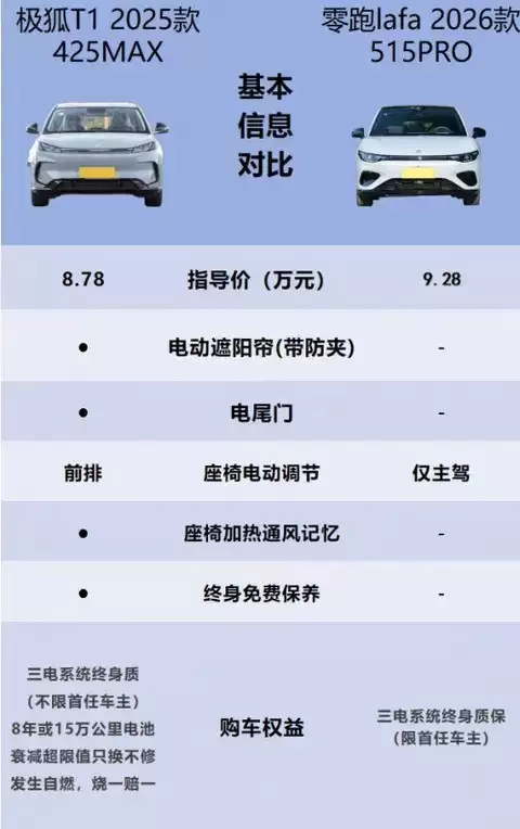 ����T1������ѱ���+��β����������