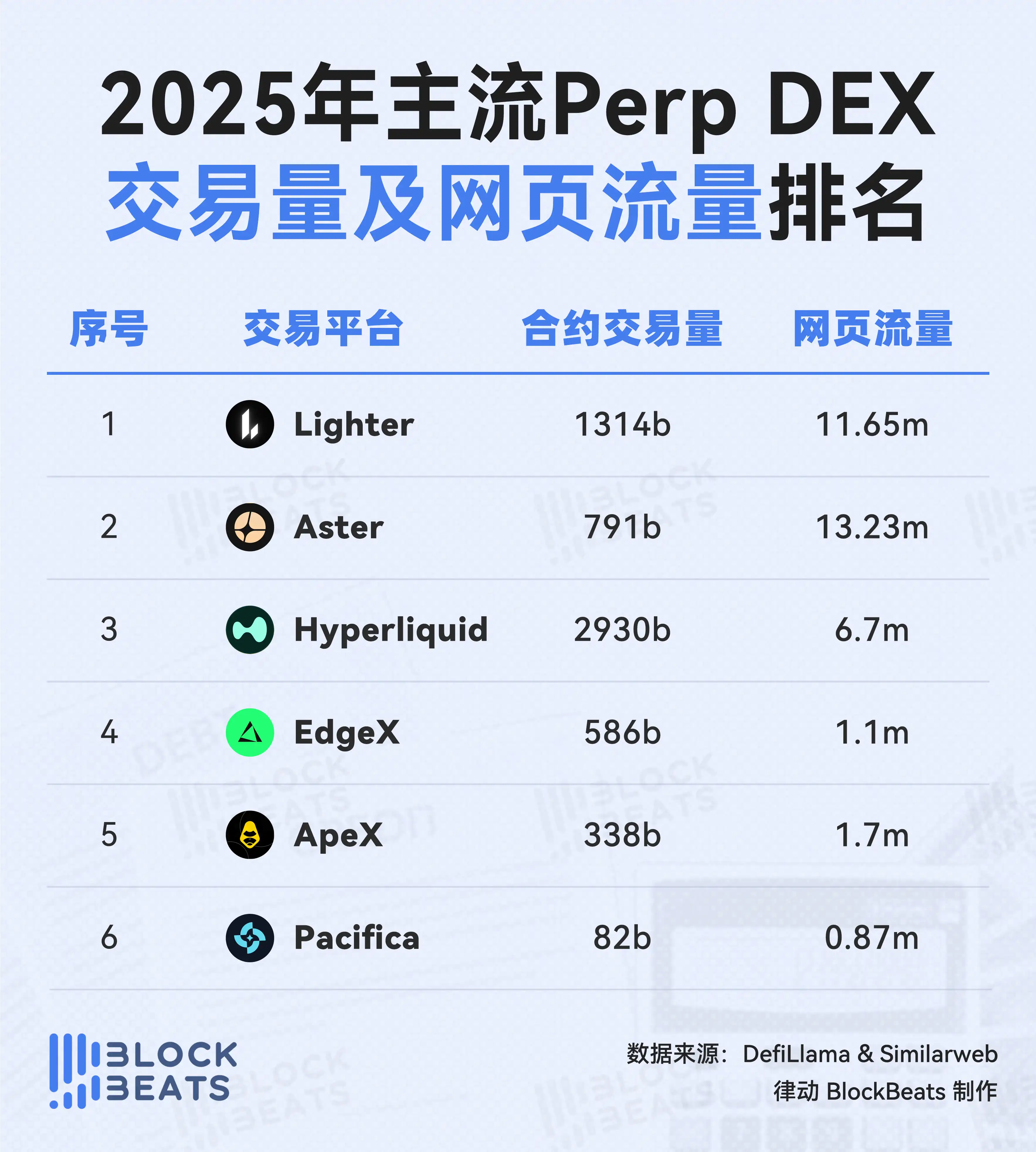 2025��CEX����ƽ̨�������Ұ����ȣ��ֻ����Լ���ݽ��