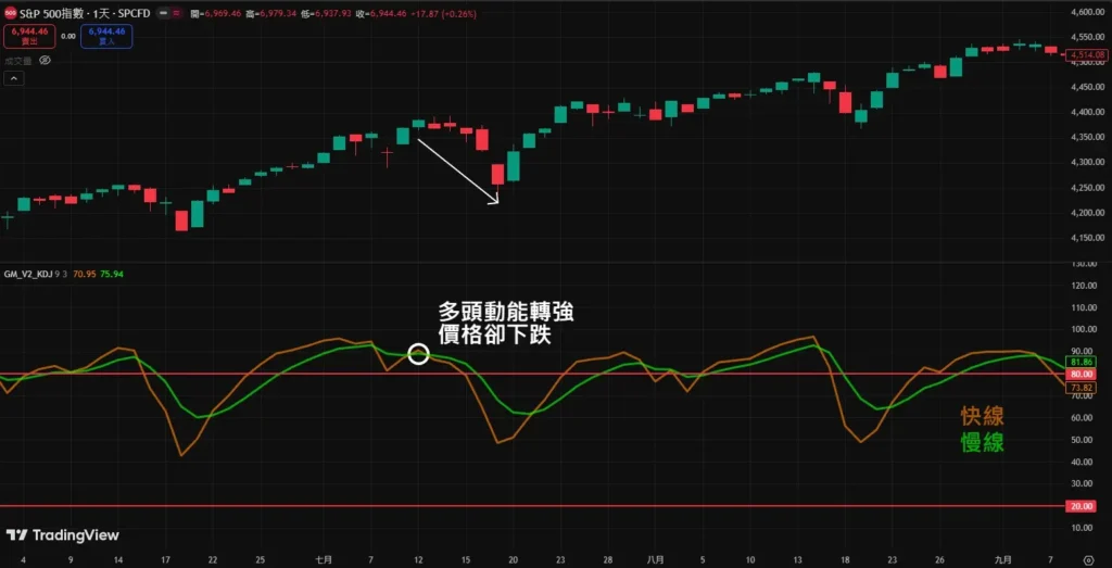 KD�ƽ𽻲�����������׼��׼����������������ȫ�����