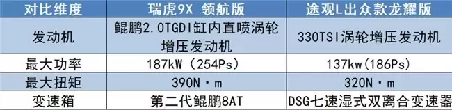 ���Ǽݵ�ȼ�ͳ���ôѡ����9X VS ;��L��չ���ۺ�Ӳʵ��