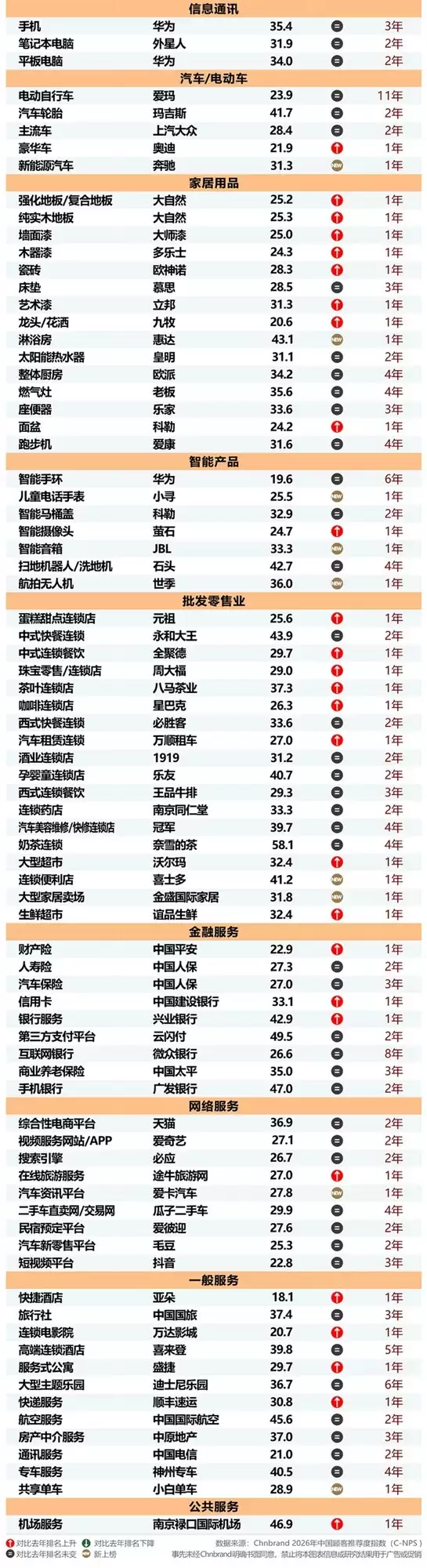 2026���й��˿��Ƽ���ָ��C-NPS�о��ɹ�Ȩ������