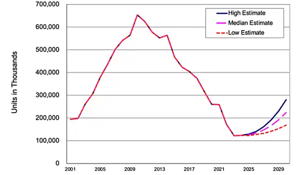 2025��AI����HDD��ҵ��ת�����ȼ�����ë������50%������������½׶�