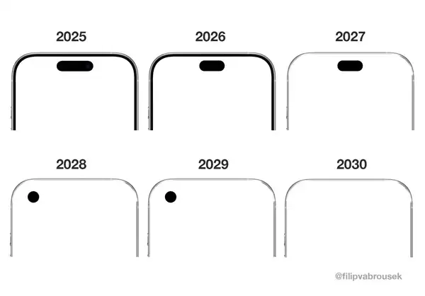 ƻ��2027����iPhone��ʮ���������ͣ�ȫ��������ǰ����