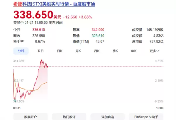 �洢��ҵӭ�������ڣ�2026����ɼۼ������