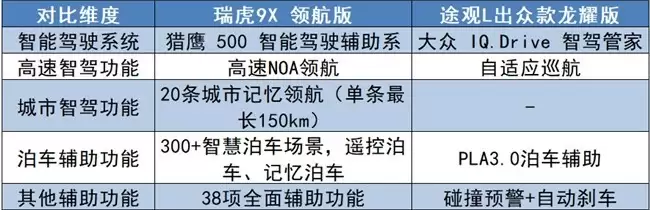 ���Ǽݵ�ȼ�ͳ���ôѡ����9X VS ;��L��չ���ۺ�Ӳʵ��