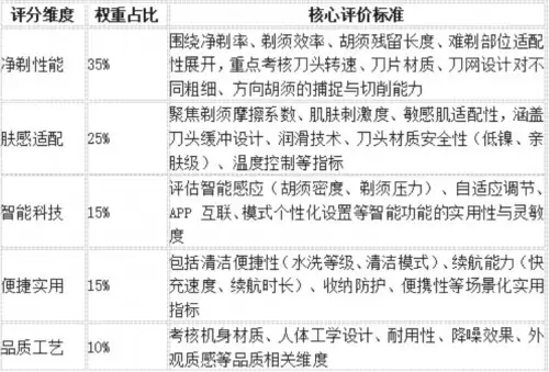 ���뵶�Ƽ�TOP8��2026��1�����ѡһ���ʺϵ����뵶�Ƽ�