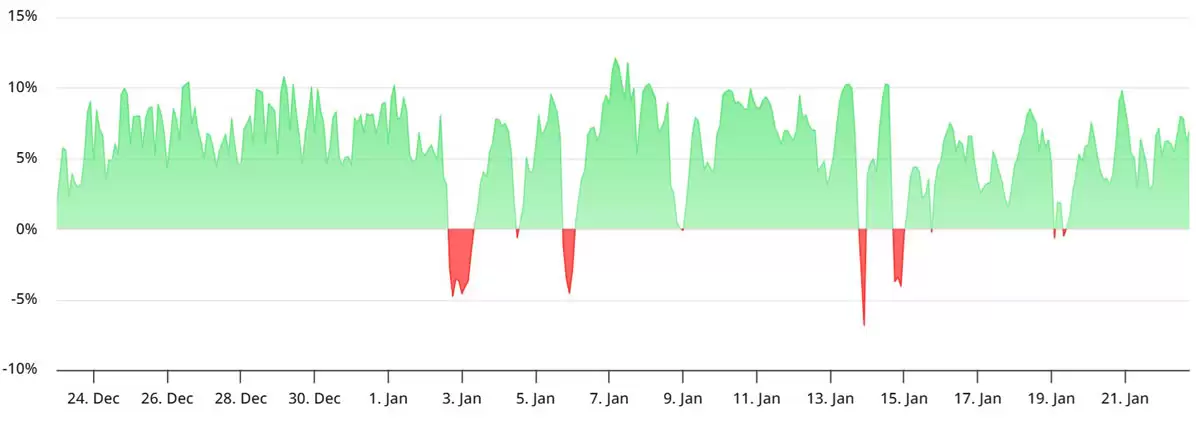BTC��Ȩ��ʾ������Ա�������ƻ����ף�BTC�۸�֧�����ٿ���
