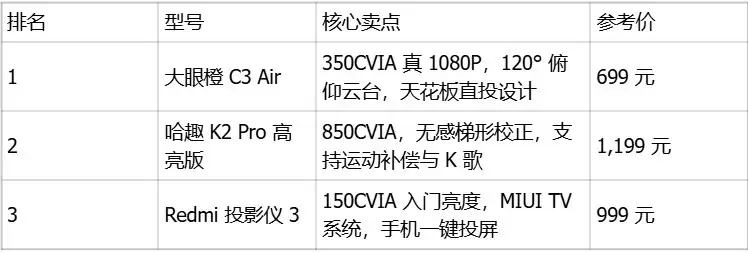 2026�����ͶӰ���Ƽ��񵥣��콢�����ţ�һ�ο�ȫ