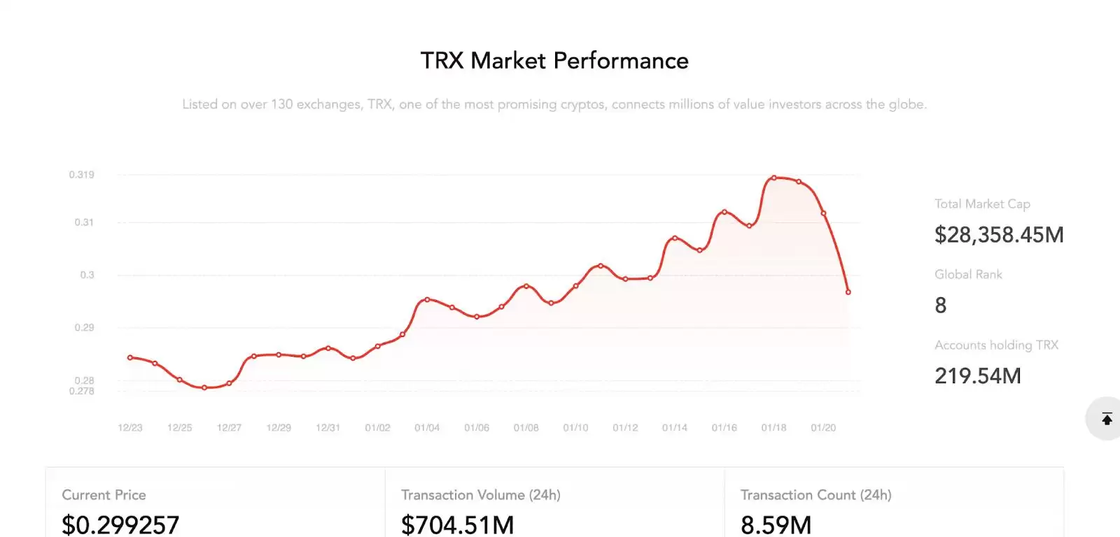 ������(TRX)��ʲô��TRX�۸�Ԥ��2026, 2027�C2030��