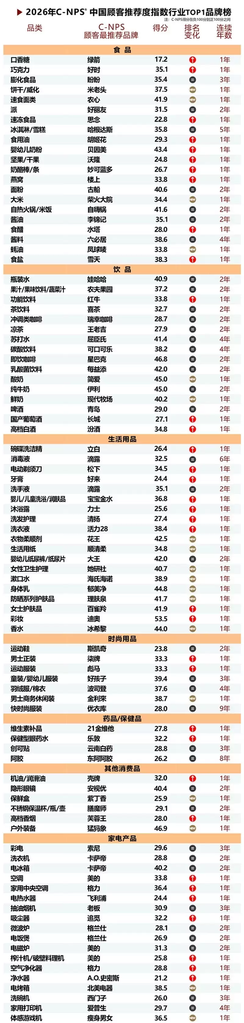 2026���й��˿��Ƽ���ָ��C-NPS�о��ɹ�Ȩ������