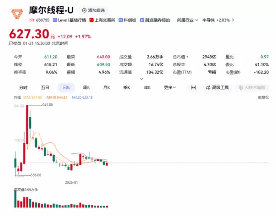 Ħ���߳��׷�ҵ��Ԥ�棺Ӫ�ձ���230%��������խ��GPU����ͻ��