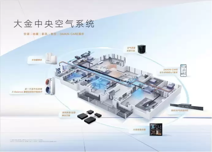 ����������ϵͳ���ʵ�ֿյ�����ů���·�����һ��