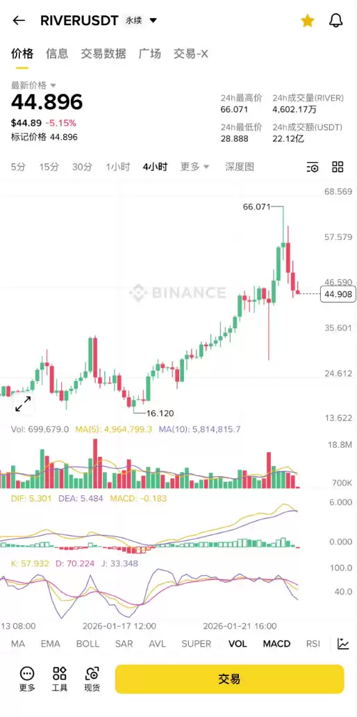 River�ұ���750%����Ϊ�η���ʦ����ɢ��Զ�룿