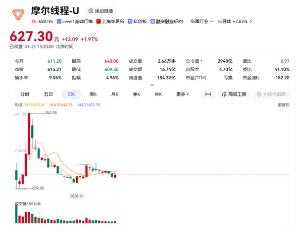 Ħ���߳��׷�ҵ��Ԥ�棺Ӫ������230%������խ